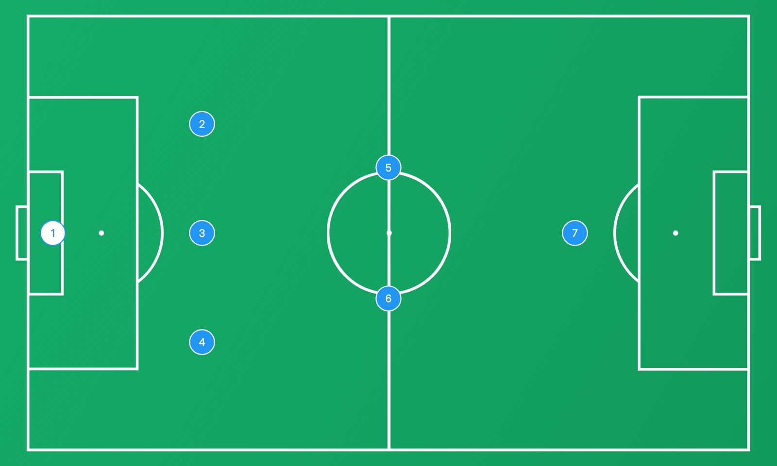 Formación 3-2-1 de fútbol 7 en una pizarra táctica: portero, tres defensas, dos mediocentros y un delantero