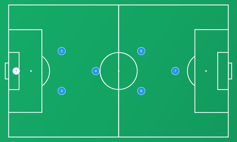 La position de départ