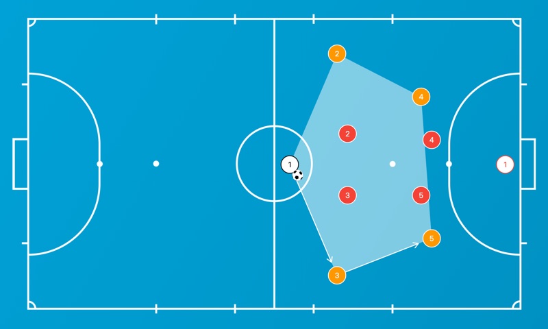 5 contra 4 con portero-jugador