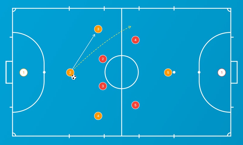 Rotación 3-1
